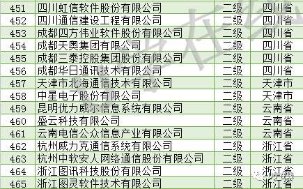 信息系統集成及服務資質通服企業大名單發布，推動行業規范發展